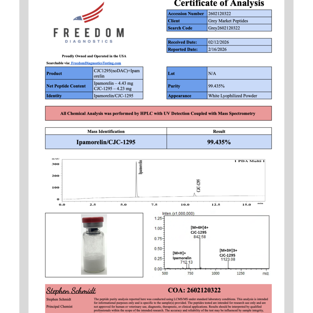 Home 29 CJC1295noDACIpamorelin Grey2602120322 01